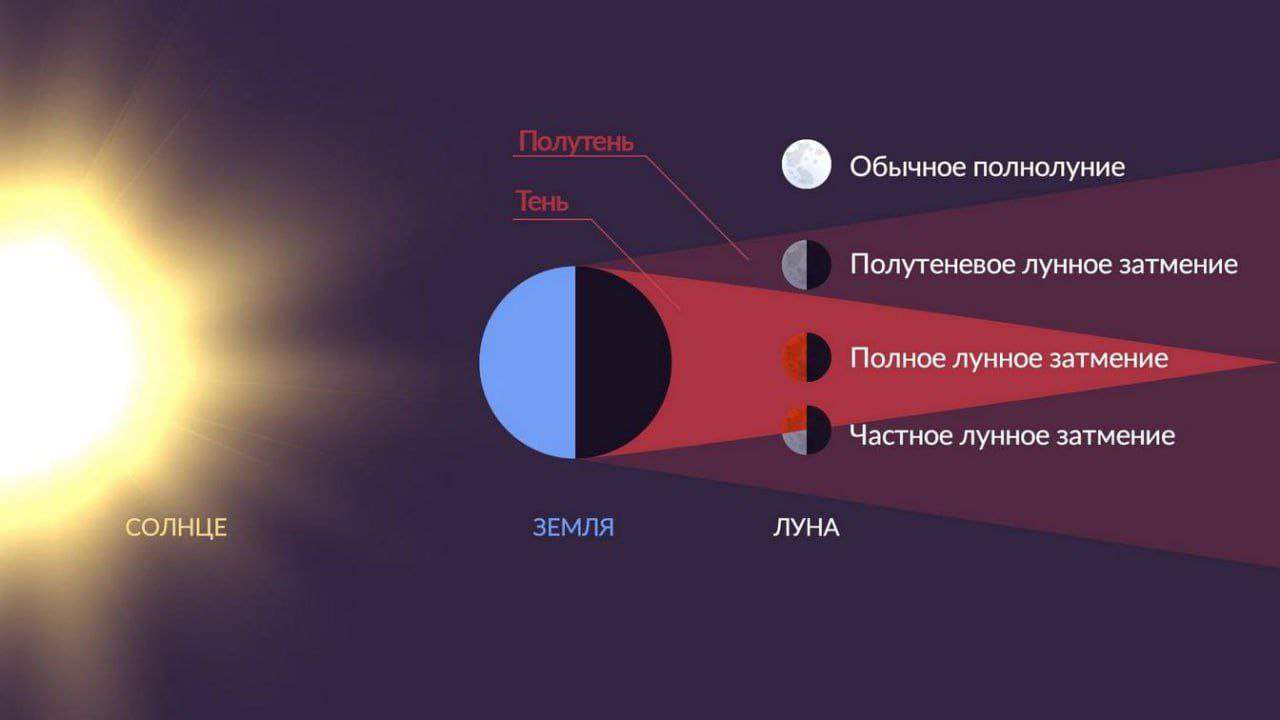 Небесное шоу на старте весны ожидают в Дальнегорске 